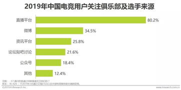 職業(yè)化新紀(jì)元 電子競(jìng)技員正式成為職業(yè)背后的行業(yè)機(jī)遇與跨界思考