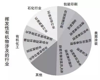 溪云環(huán)保：活性炭吸附法（廢氣預(yù)處理、工藝流程、處理要求及成本分析）