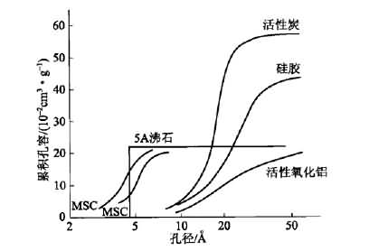 溪云環(huán)保：活性炭吸附法（廢氣預(yù)處理、工藝流程、處理要求及成本分析）