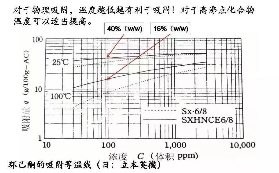 溪云環(huán)保：活性炭吸附法（廢氣預(yù)處理、工藝流程、處理要求及成本分析）