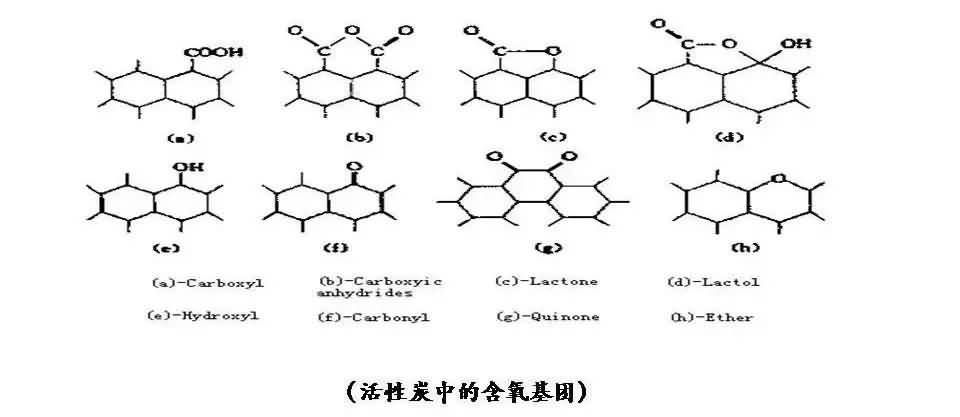溪云環(huán)保：活性炭吸附法（廢氣預(yù)處理、工藝流程、處理要求及成本分析）